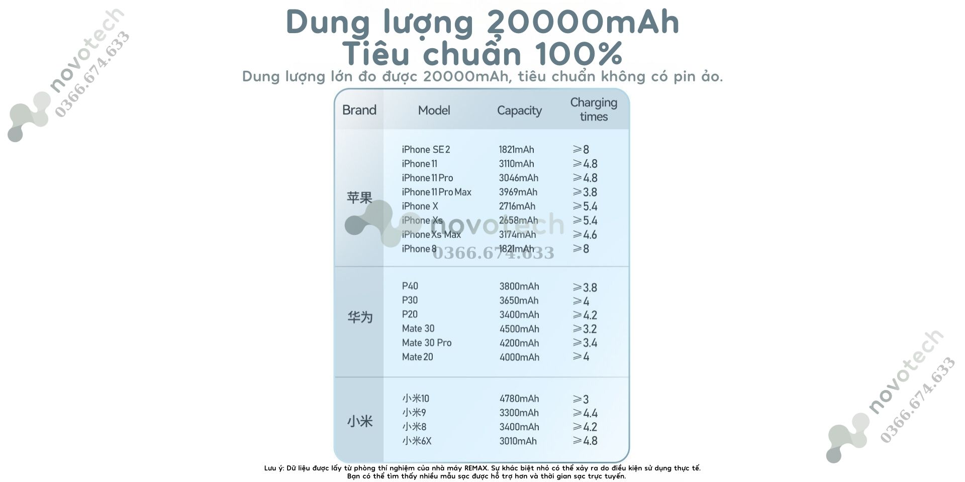 Hỗ trợ sạc nhanh, giúp các thiết bị được sạc nhanh hơn.